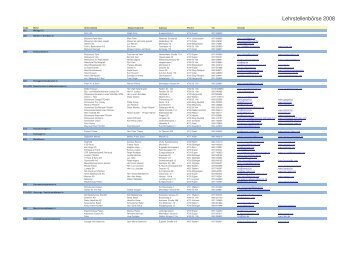 Lehrstellenbörse 2008 - IAWM