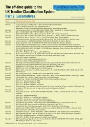 The all-time guide to the UK Traction Classification System Part 2 ...