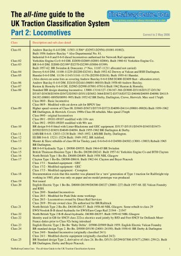 The all-time guide to the UK Traction Classification System Part 2 ...