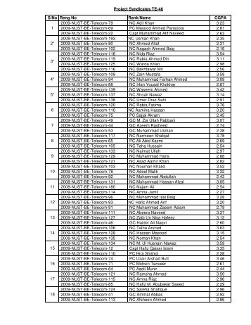 S/No Reng No Rank/Name CGPA 2009-NUST-BE-Telecom-79 NC Adil Khan 3 ...