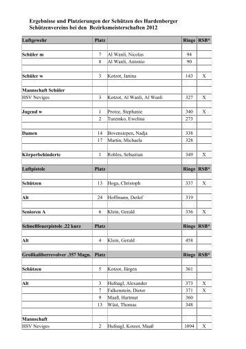 Ergebnisse BM 2012 - Hardenberger Schützenverein 1656 eV
