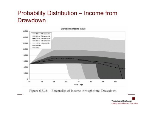 Presentation - Society of Actuaries in Ireland