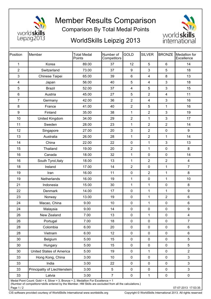 Как сравнить два файла в пдф на различия. Webflux spring boot. Pcmark. Research poster. Owasp benchmark is.