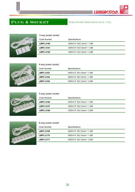 Plug, Socket & Adaptor Rewire Plug & Socket - Schuko Ã£Â€ÂŠ22Ã£Â€Â‹