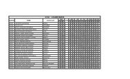 XI SCI : 3 EXAMS MARKS