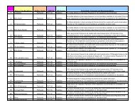 Batch No 2-Defect List Recommendation - IHDP