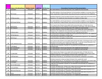 Batch No 2-Defect List Recommendation - IHDP