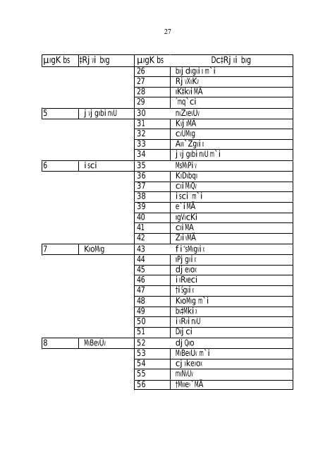 Upazila Parishad Act 1998