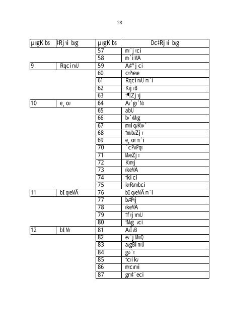 Upazila Parishad Act 1998