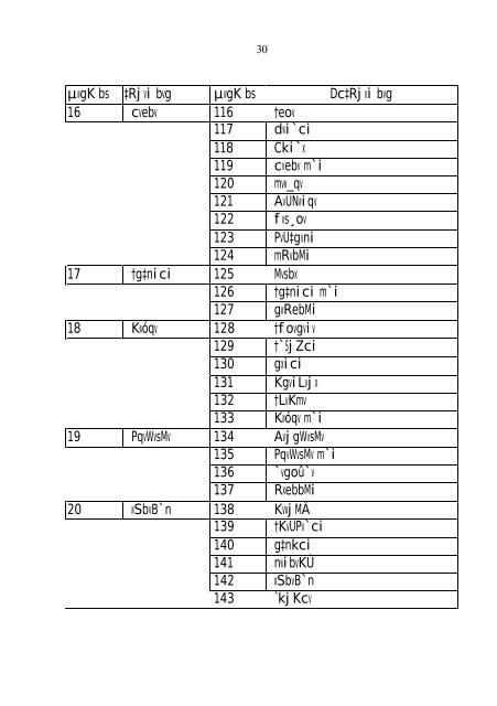 Upazila Parishad Act 1998