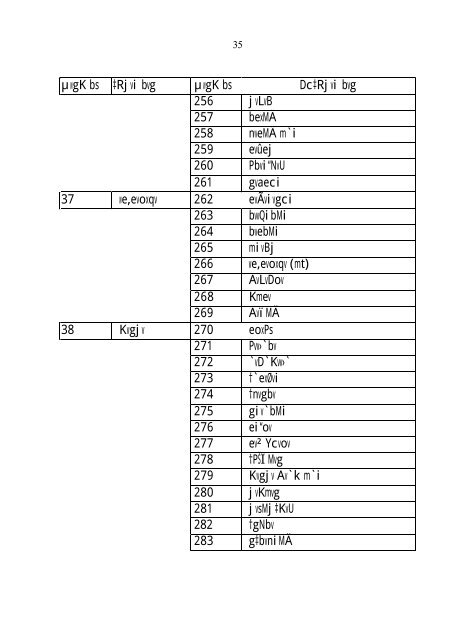 Upazila Parishad Act 1998