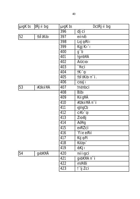 Upazila Parishad Act 1998