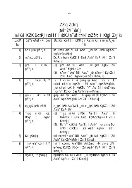 Upazila Parishad Act 1998