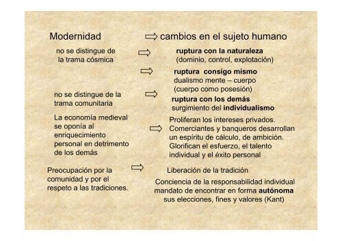 UNIDAD 2: La actitud del hombre moderno frente al mundo. La ...