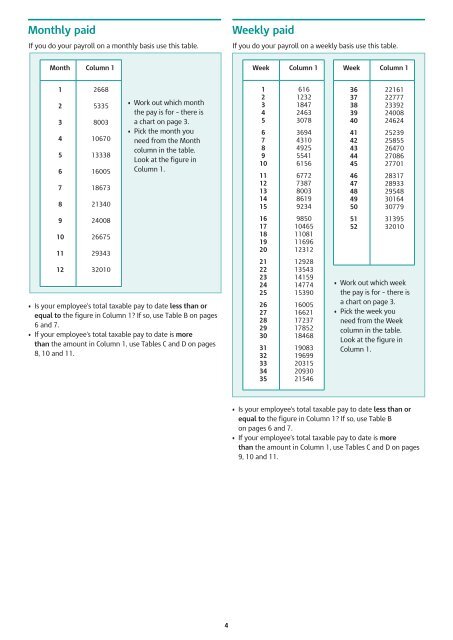 Tax Tables B-D (April 2012) Taxable Pay Tables Manual Method