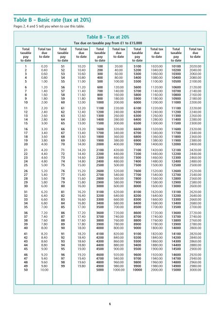 Tax Tables B-D (April 2012) Taxable Pay Tables Manual Method