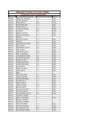 Himachal Pradesh University, Shimla - India Results