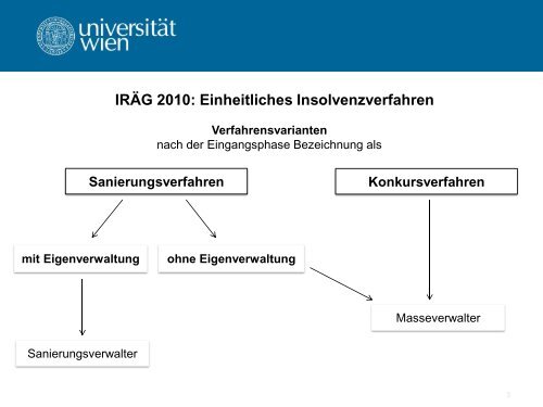 Folien Block V (Insolvenzrecht) - Mag. Posani