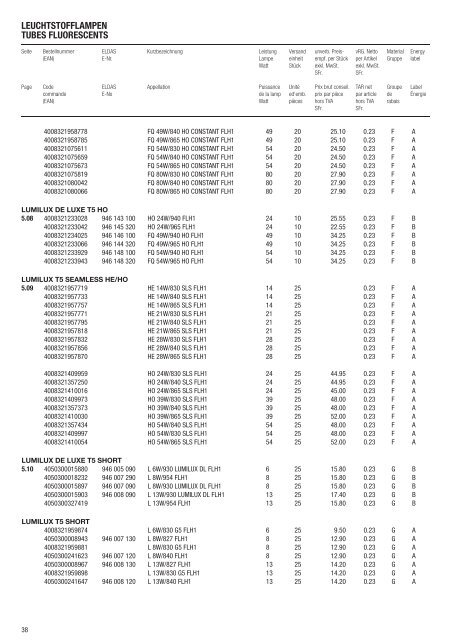 Preisempfehlungen 1.10.2010 - MLT Licht-Technik AG