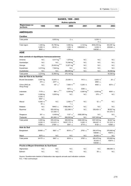 Rapport mondial sur les drogues 2005 - United Nations Office on ...