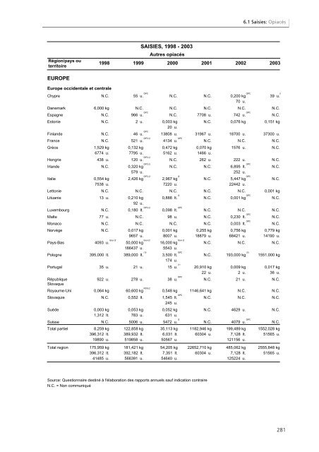 Rapport mondial sur les drogues 2005 - United Nations Office on ...