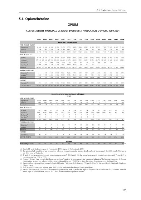 Rapport mondial sur les drogues 2005 - United Nations Office on ...