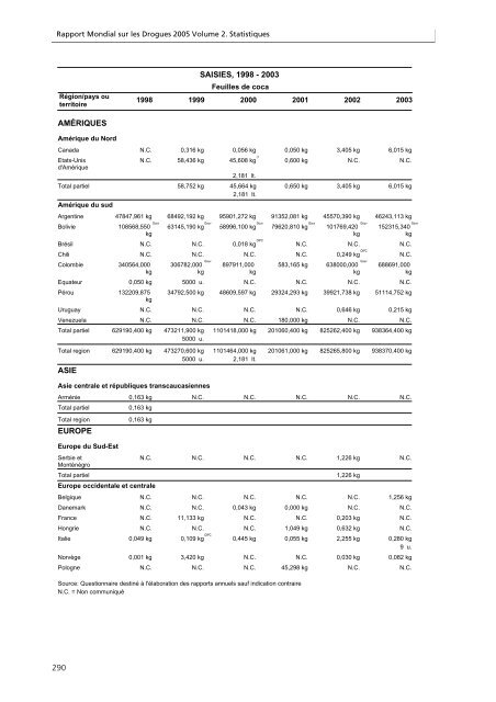 Rapport mondial sur les drogues 2005 - United Nations Office on ...