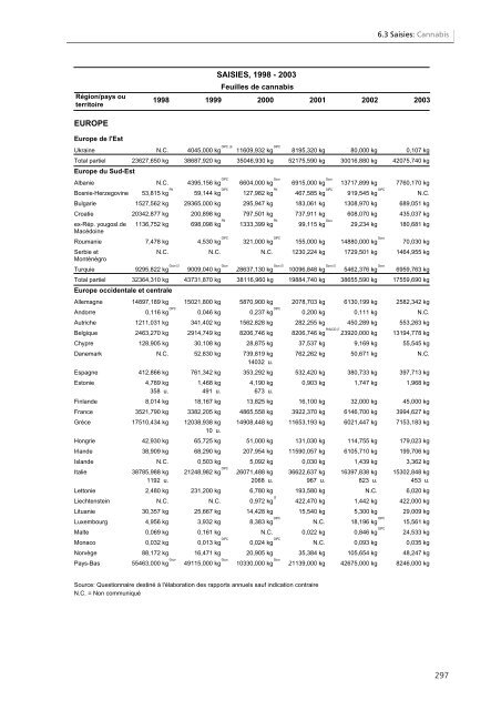 Rapport mondial sur les drogues 2005 - United Nations Office on ...