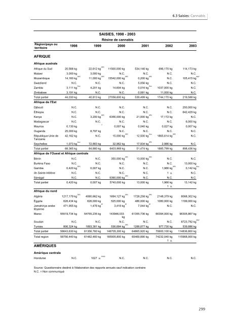 Rapport mondial sur les drogues 2005 - United Nations Office on ...