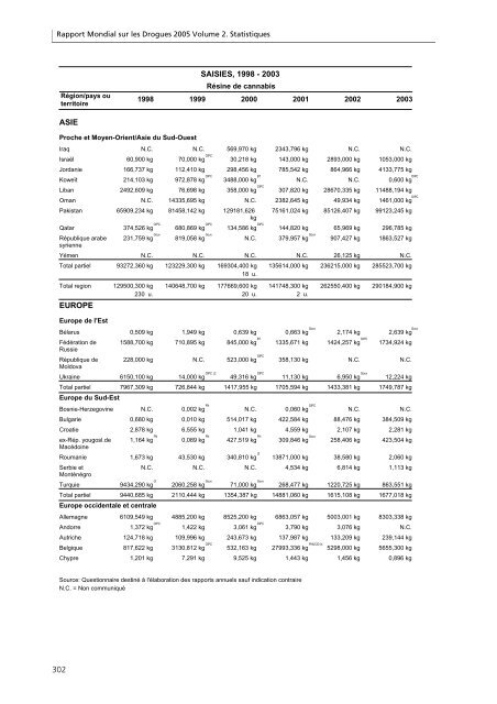 Rapport mondial sur les drogues 2005 - United Nations Office on ...