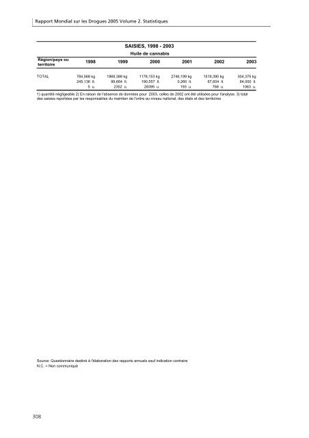 Rapport mondial sur les drogues 2005 - United Nations Office on ...