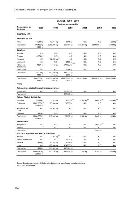 Rapport mondial sur les drogues 2005 - United Nations Office on ...