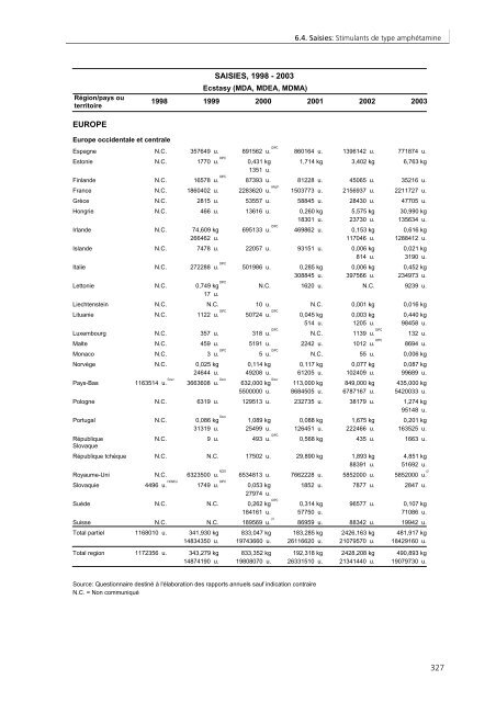 Rapport mondial sur les drogues 2005 - United Nations Office on ...