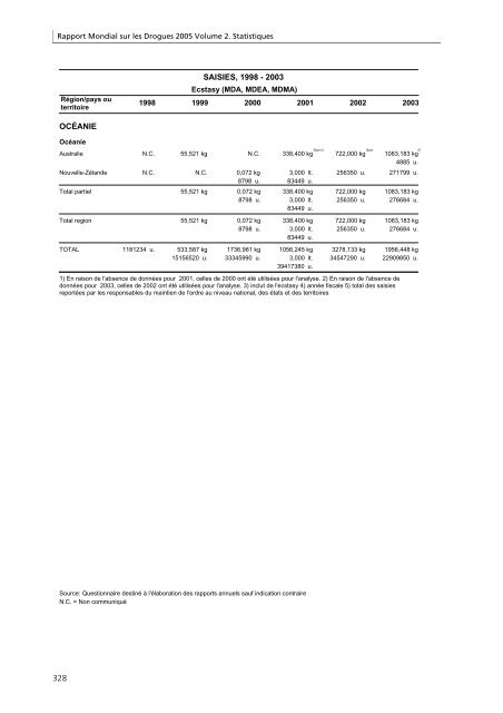 Rapport mondial sur les drogues 2005 - United Nations Office on ...