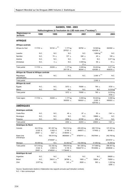 Rapport mondial sur les drogues 2005 - United Nations Office on ...