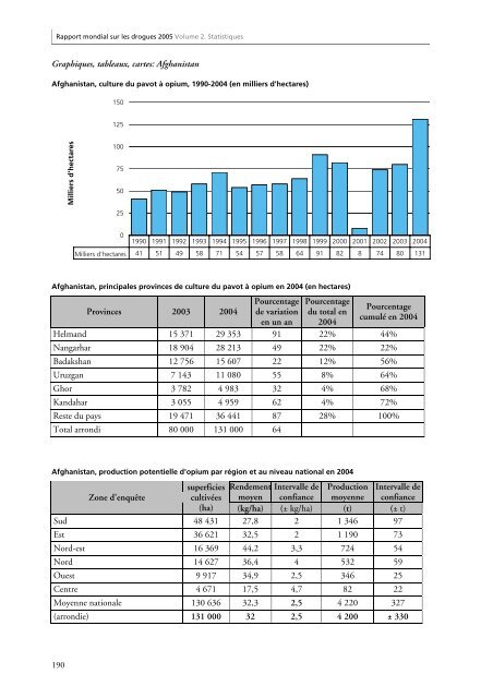 Rapport mondial sur les drogues 2005 - United Nations Office on ...