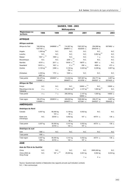 Rapport mondial sur les drogues 2005 - United Nations Office on ...