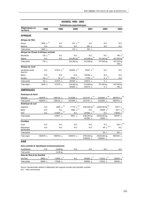 Rapport mondial sur les drogues 2005 - United Nations Office on ...