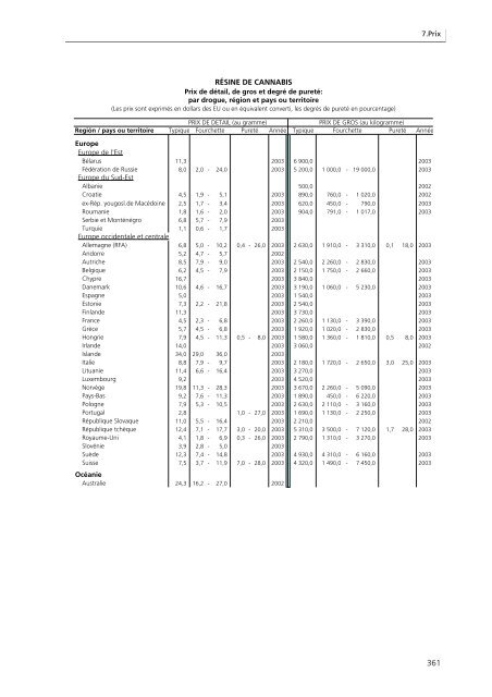 Rapport mondial sur les drogues 2005 - United Nations Office on ...