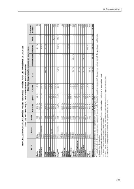 Rapport mondial sur les drogues 2005 - United Nations Office on ...