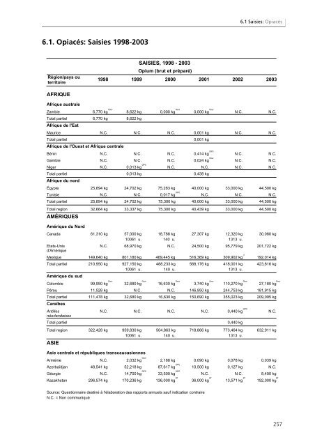 Rapport mondial sur les drogues 2005 - United Nations Office on ...