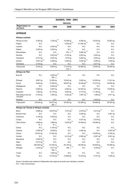 Rapport mondial sur les drogues 2005 - United Nations Office on ...