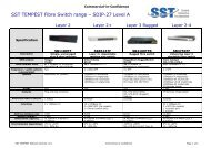 TEMPEST Network Device Overview Data sheet - SST