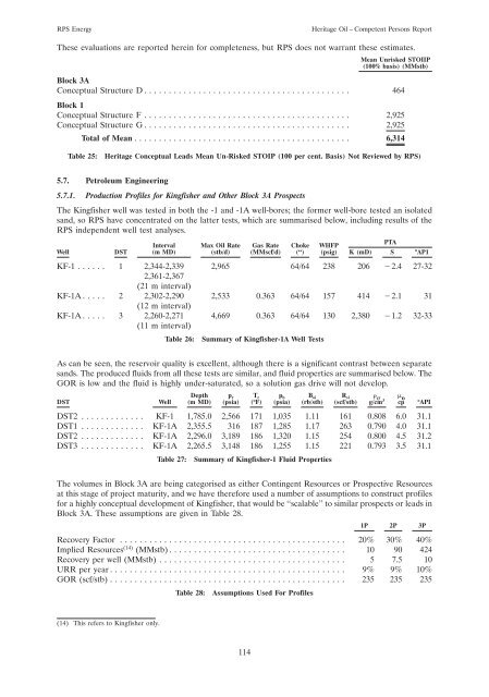 Prospectus re Admission to the Official List - Heritage Oil