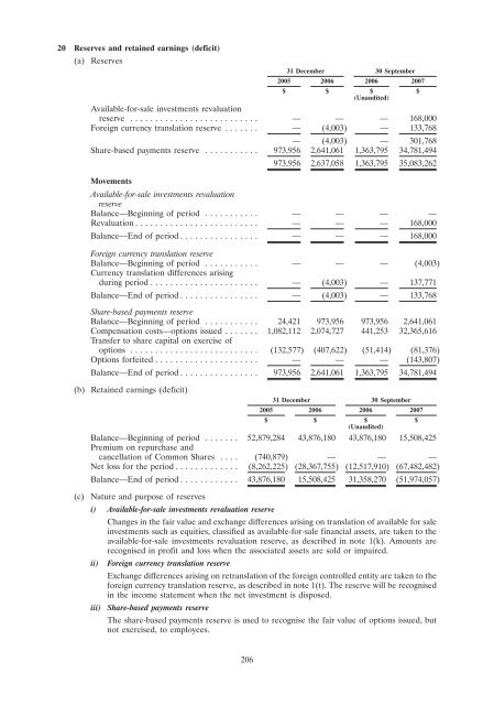 Prospectus re Admission to the Official List - Heritage Oil