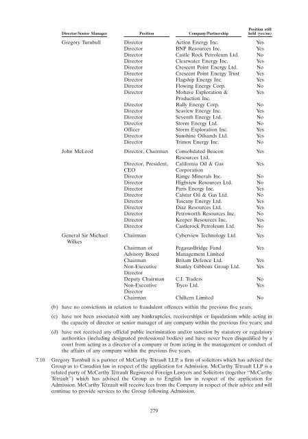 Prospectus re Admission to the Official List - Heritage Oil