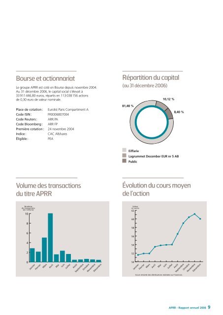 RA_APRR 2006_fr.pdf - Les panneaux autoroutiers franÃ§ais