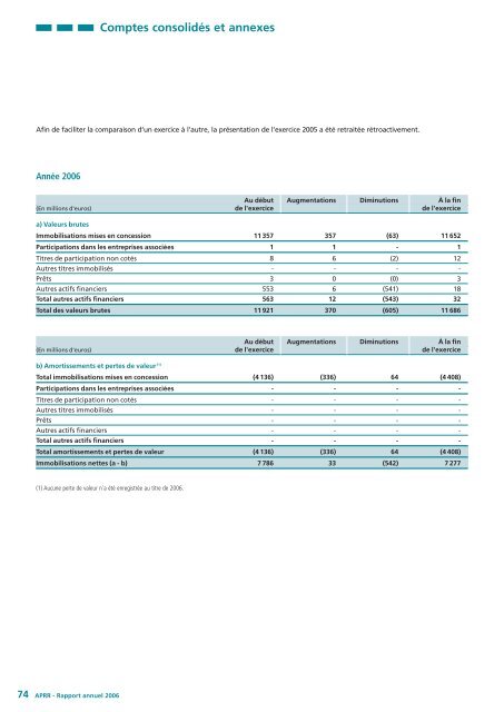 RA_APRR 2006_fr.pdf - Les panneaux autoroutiers franÃ§ais