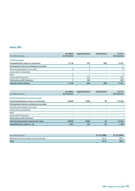 RA_APRR 2006_fr.pdf - Les panneaux autoroutiers franÃ§ais