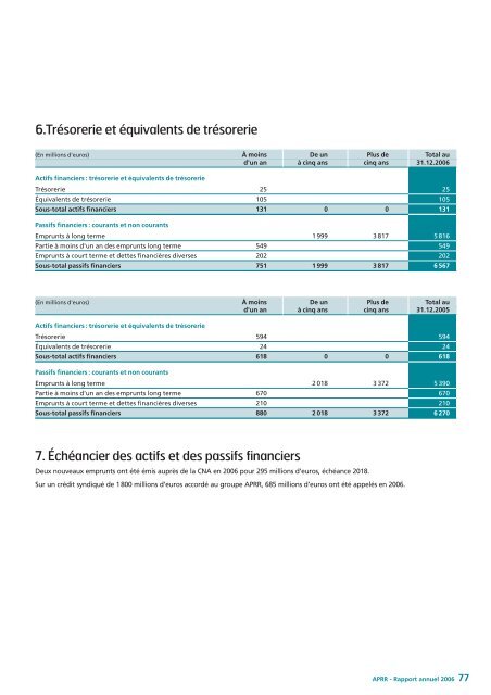 RA_APRR 2006_fr.pdf - Les panneaux autoroutiers franÃ§ais